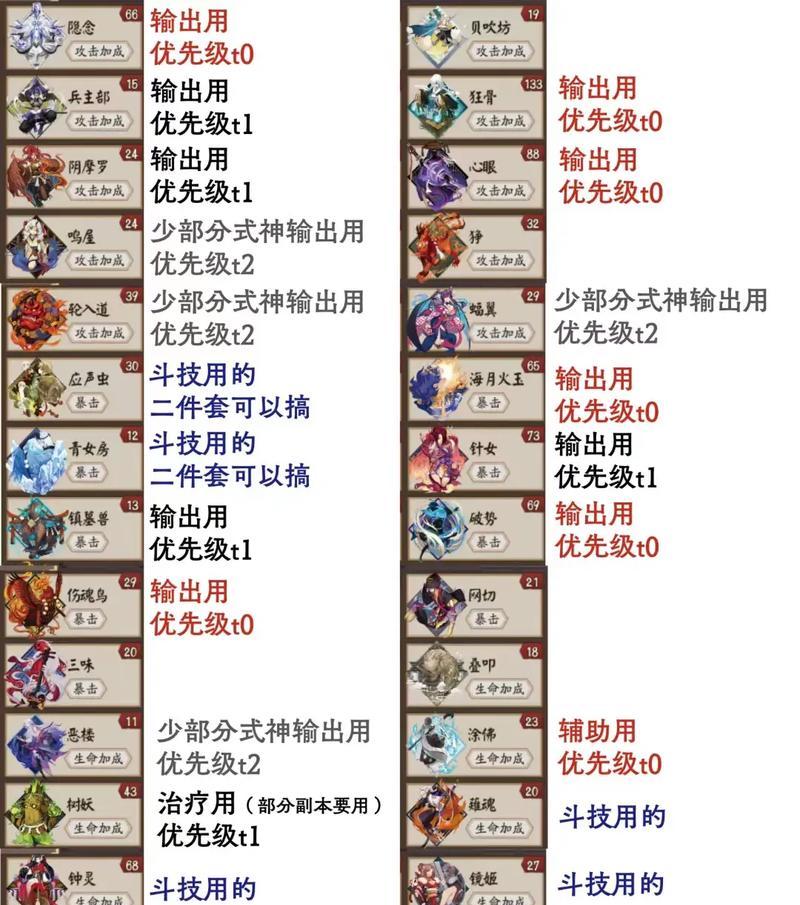 协战御魂消失的原因是什么？阴阳师中如何找回协战御魂？  第3张