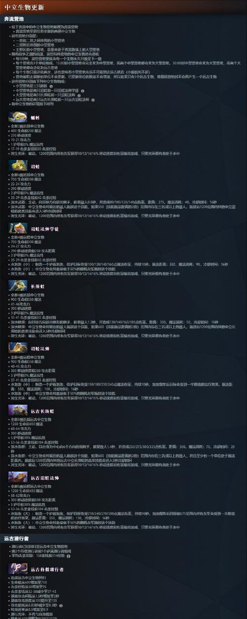 在《dota2》中购买饰品有哪些方法？  第1张