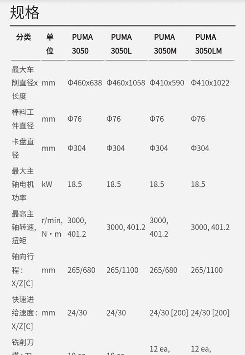 刀塔机加工长度的查看方法是什么？  第3张