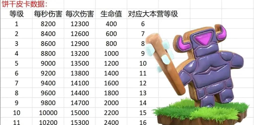 部落冲突天宫闹门的打法是什么？需要哪些兵种？  第2张