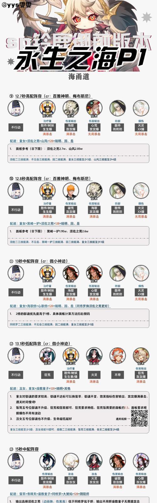 阴阳师手游推荐阵容搭配方法是什么？  第3张