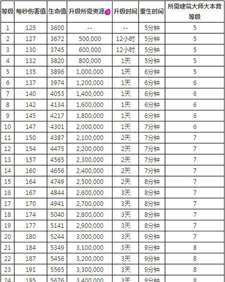 部落冲突新功能铭文获取途径是什么？  第3张