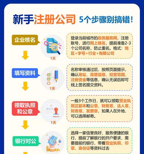 注册过程中遇到问题怎么办？  第3张