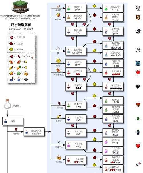 在《我的世界》中反向合成物品的方法是什么？  第2张