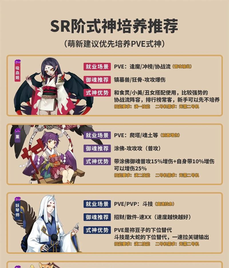 阴阳师中如何找到特定角色？角色查找的快捷方法是什么？  第1张