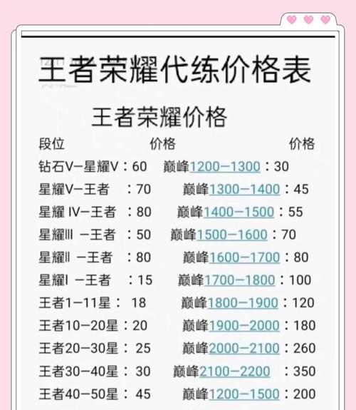 王者荣耀上分技巧有哪些？如何有效提升段位？  第2张