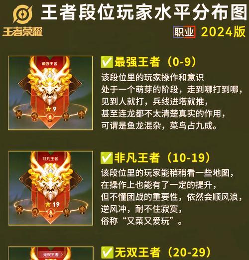 王者荣耀上分技巧有哪些？如何有效提升段位？  第1张