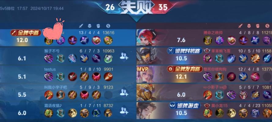 mvp王者荣耀获得条件是什么？  第1张