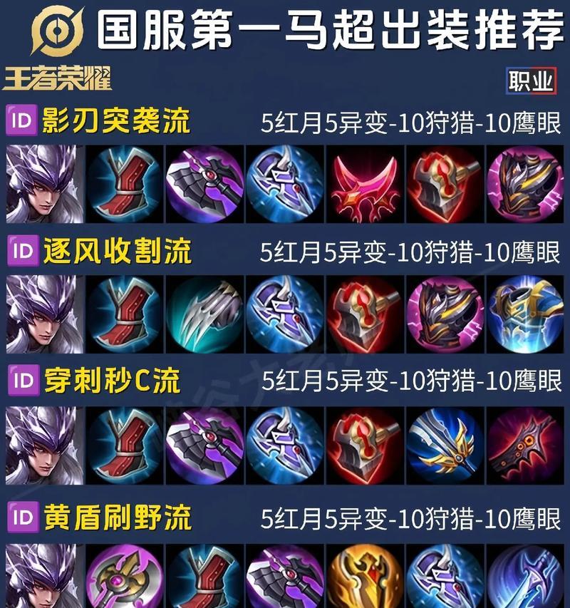刀塔马西出绝刃的出装顺序是什么？  第2张
