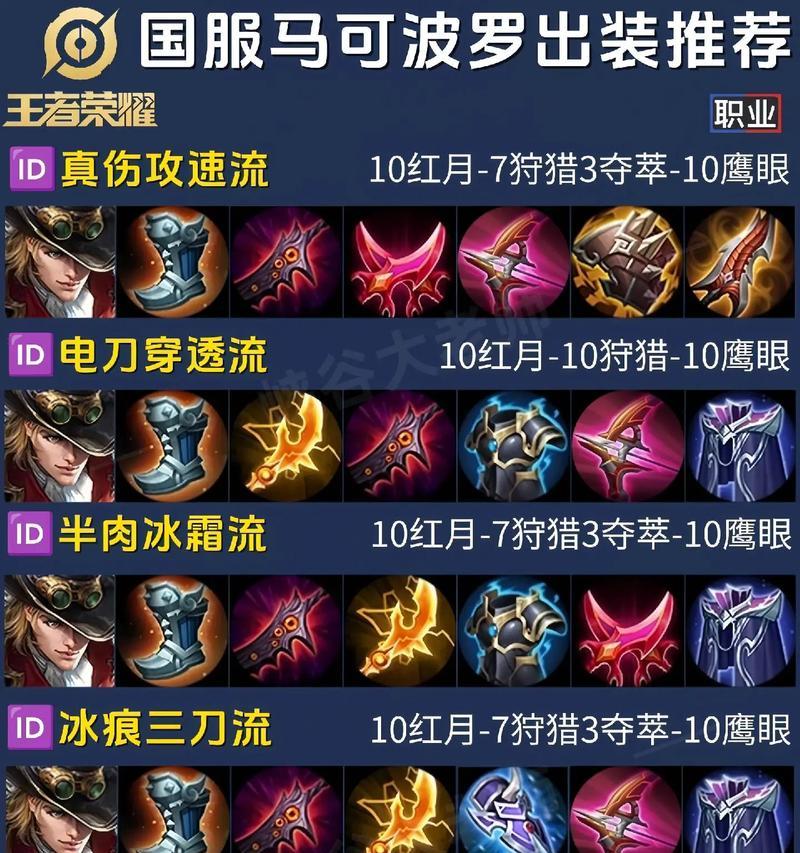 刀塔马西出绝刃的出装顺序是什么？  第3张