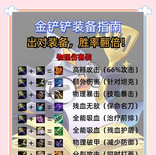 刀塔2分身斧合成技能的详细步骤是什么？  第2张
