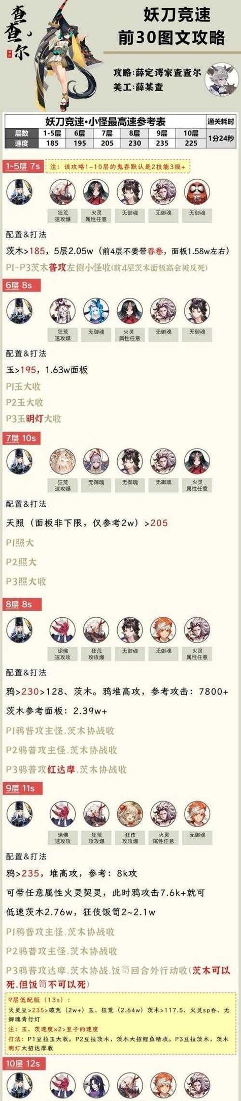 阴阳师妖刀获取途径有哪些？如何快速获得妖刀？  第1张