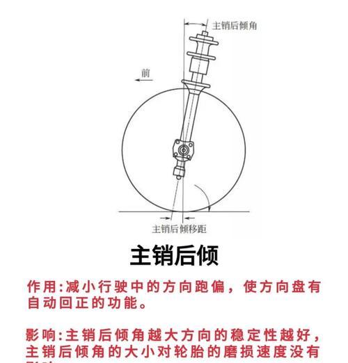 后置刀塔正转方向调整方法是什么？如何正确设置？  第1张
