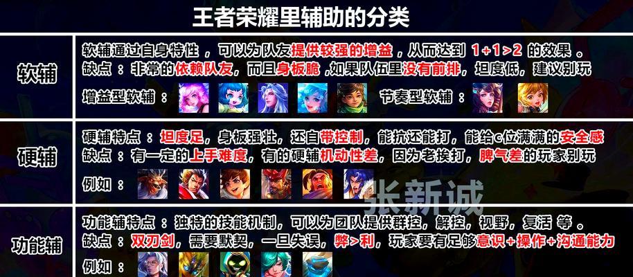 怎么p荣耀王者？提升段位的策略和技巧有哪些？  第1张