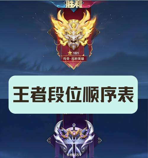 怎么p荣耀王者？提升段位的策略和技巧有哪些？  第3张