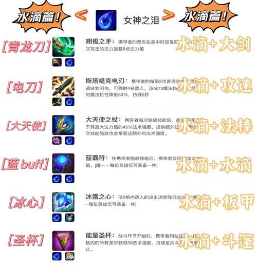 dota2中装备合成的正确步骤是什么？有哪些技巧？  第2张
