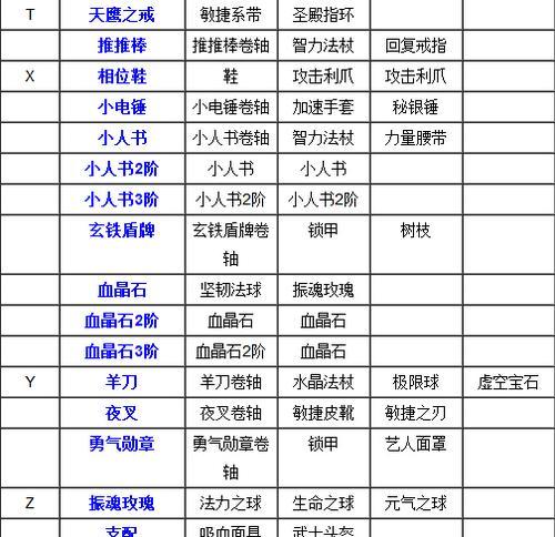 dota2中装备合成的正确步骤是什么？有哪些技巧？  第1张