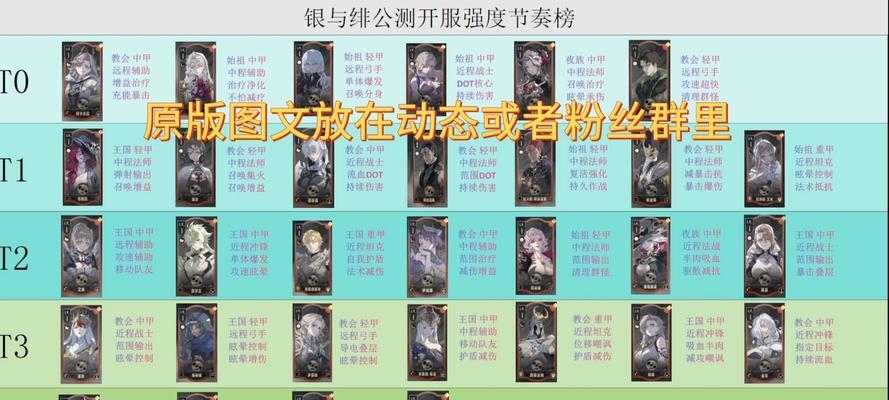 《灰烬战线》角色强度排行榜（揭秘灰烬战线中最强角色）  第2张