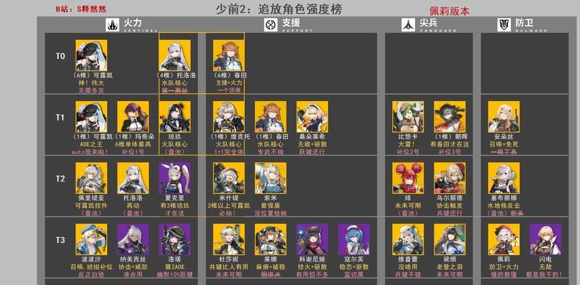《灰烬战线》角色强度排行榜（揭秘灰烬战线中最强角色）  第1张