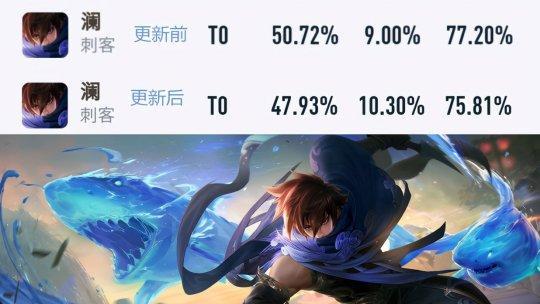 王者荣耀S7成吉思汗出装攻略（打造无敌强者）  第2张