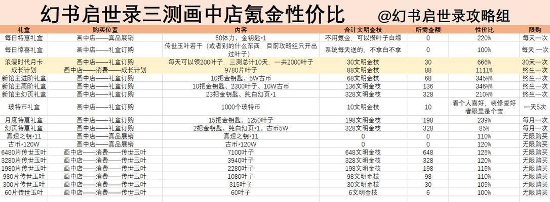 《以幻书启世录资源使用指南》（探索游戏世界的最佳物资获取方式）  第3张
