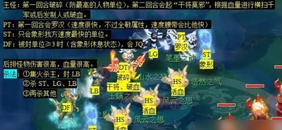 《梦幻西游》PK大全（玩转综合PK）  第1张