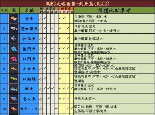 刀塔2糖果车钓鱼解锁条件是什么？解锁后如何使用？  第2张