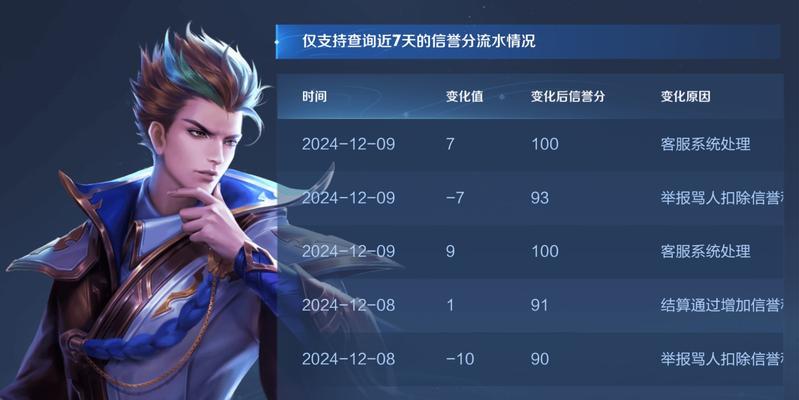王者荣耀信誉分被扣如何申诉？  第3张