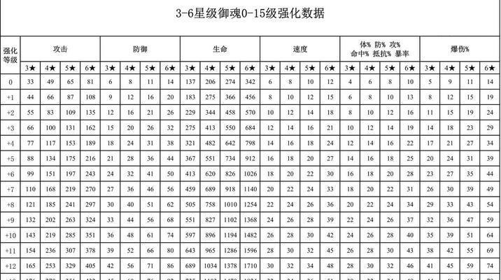阴阳师火属性计算方法是什么？  第2张