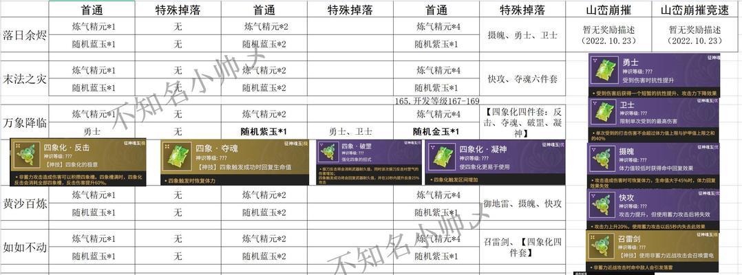 刀塔副手短刀的获取途径是什么？需要完成哪些任务？  第1张