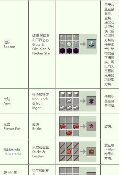 《我的世界》时空之门的制作方法是什么？  第3张
