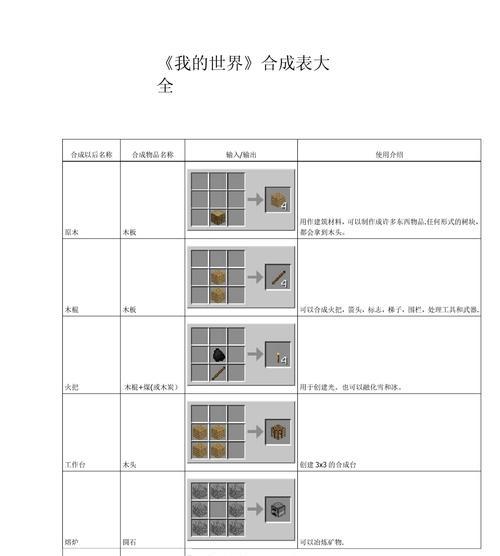 我的世界滑梯如何合成？需要哪些材料？  第1张