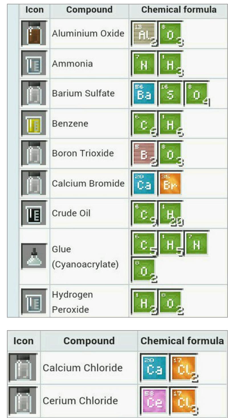 我的世界滑梯如何合成？需要哪些材料？  第2张