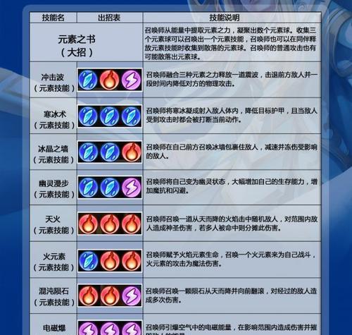 刀塔技能释放技巧有哪些？  第3张