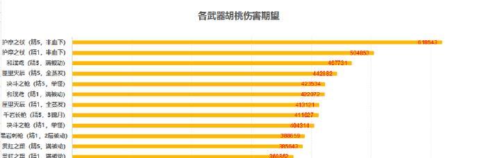 原神胡桃最强武器搭配攻略（找到胡桃最适合的武器）  第1张