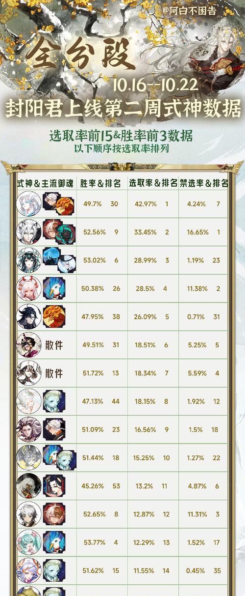 阴阳师名字标签获取途径是什么？获取后有什么用？  第3张