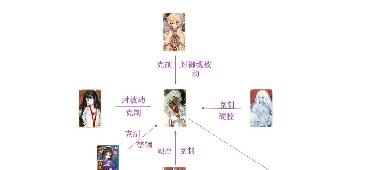 阴阳师中雾山的克制方法有哪些？  第1张
