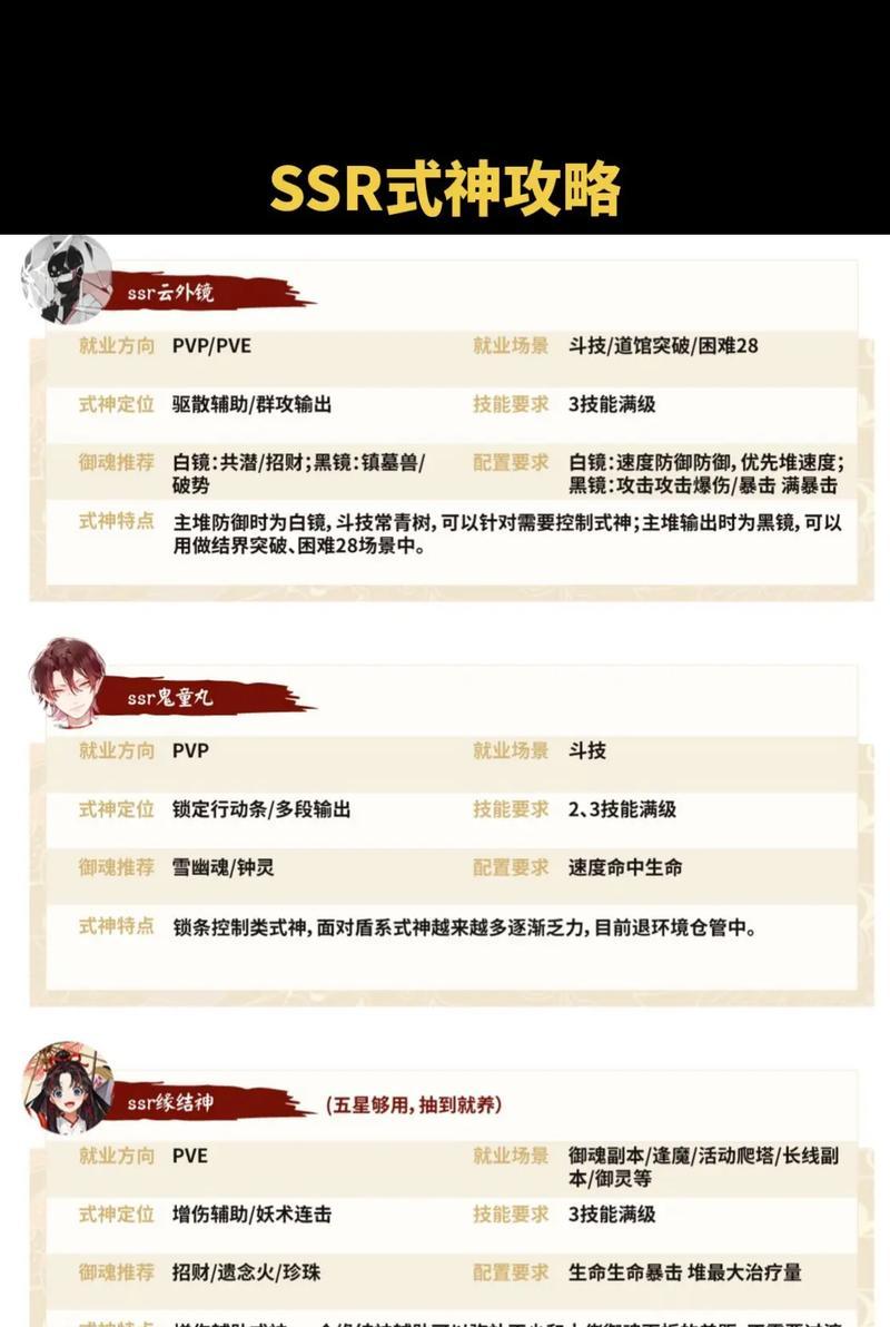 阴阳师寮怎么建立？如何管理一个成功的寮？  第3张