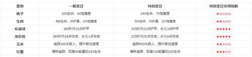 《风云岛行动》四排打法（以游戏为主）  第3张