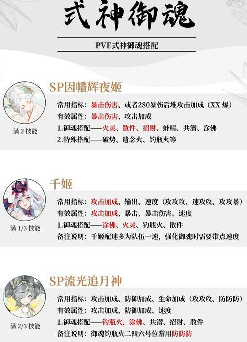 阴阳师无神时代开启条件是什么？  第1张