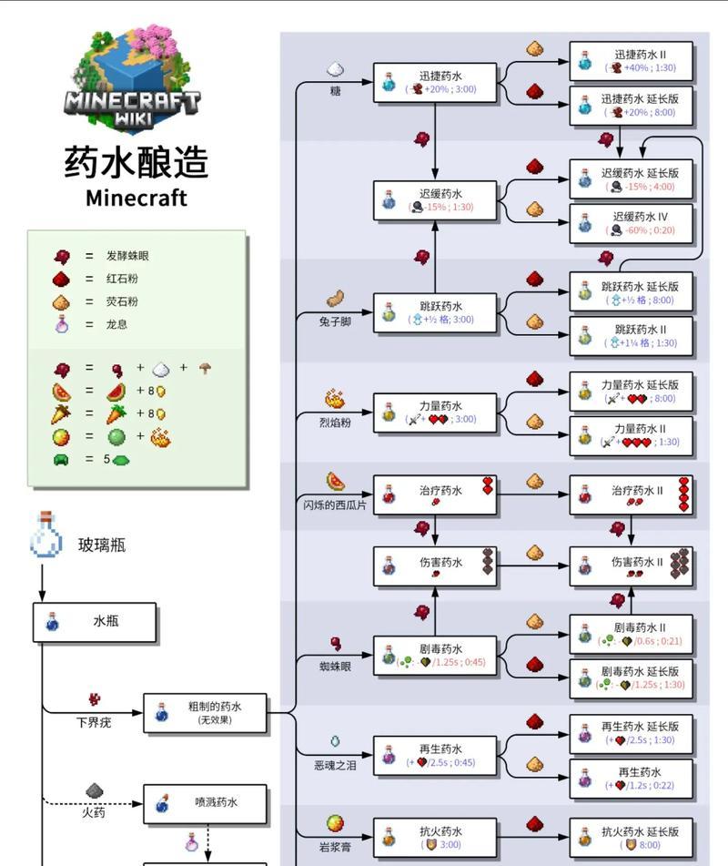 我的世界中冷门物品如何制作？有哪些不常见的制作方法？  第3张