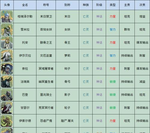 《剑与家园人族全程攻略》（精通游戏技巧）  第2张