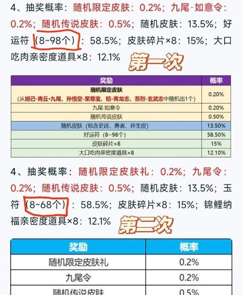 王者荣耀中如何获得令牌？令牌的作用是什么？  第1张