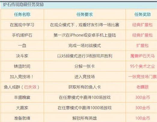 炉石传说中赚取2000金的方法有哪些？  第3张