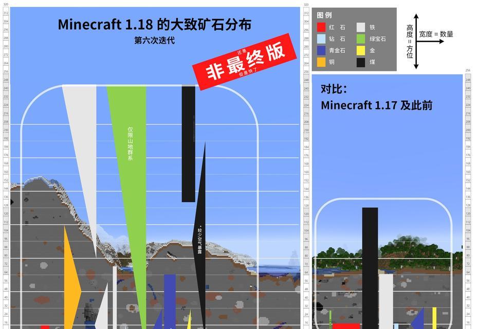 我的世界满月调整方法？有何影响？  第3张
