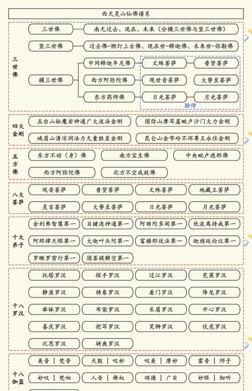 神仙道玄天古境玩法攻略？  第2张