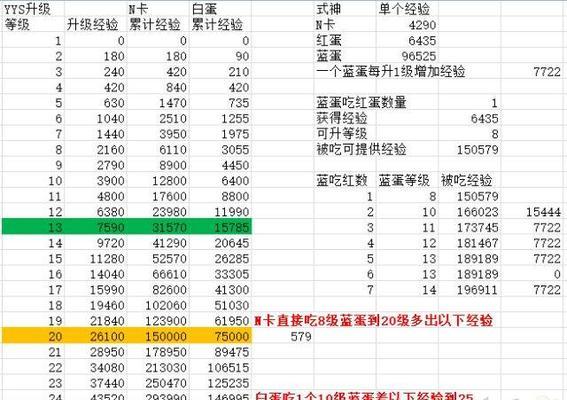 阴阳师升60级需要多久？有哪些快速升级技巧？  第3张