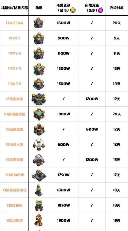 部落冲突中火球的伤害如何计算？  第3张