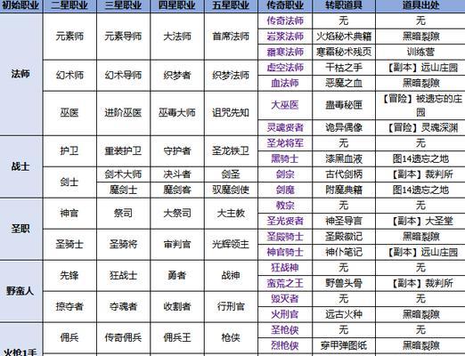 《地下城堡2遗迹8怪物属性及打法技巧详解》  第1张