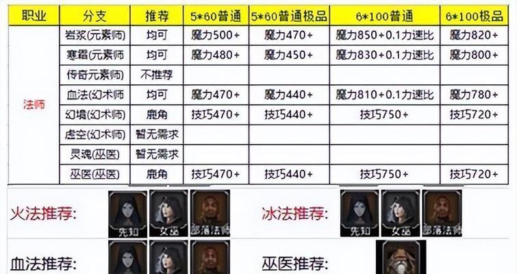 《地下城堡2遗迹8怪物属性及打法技巧详解》  第3张